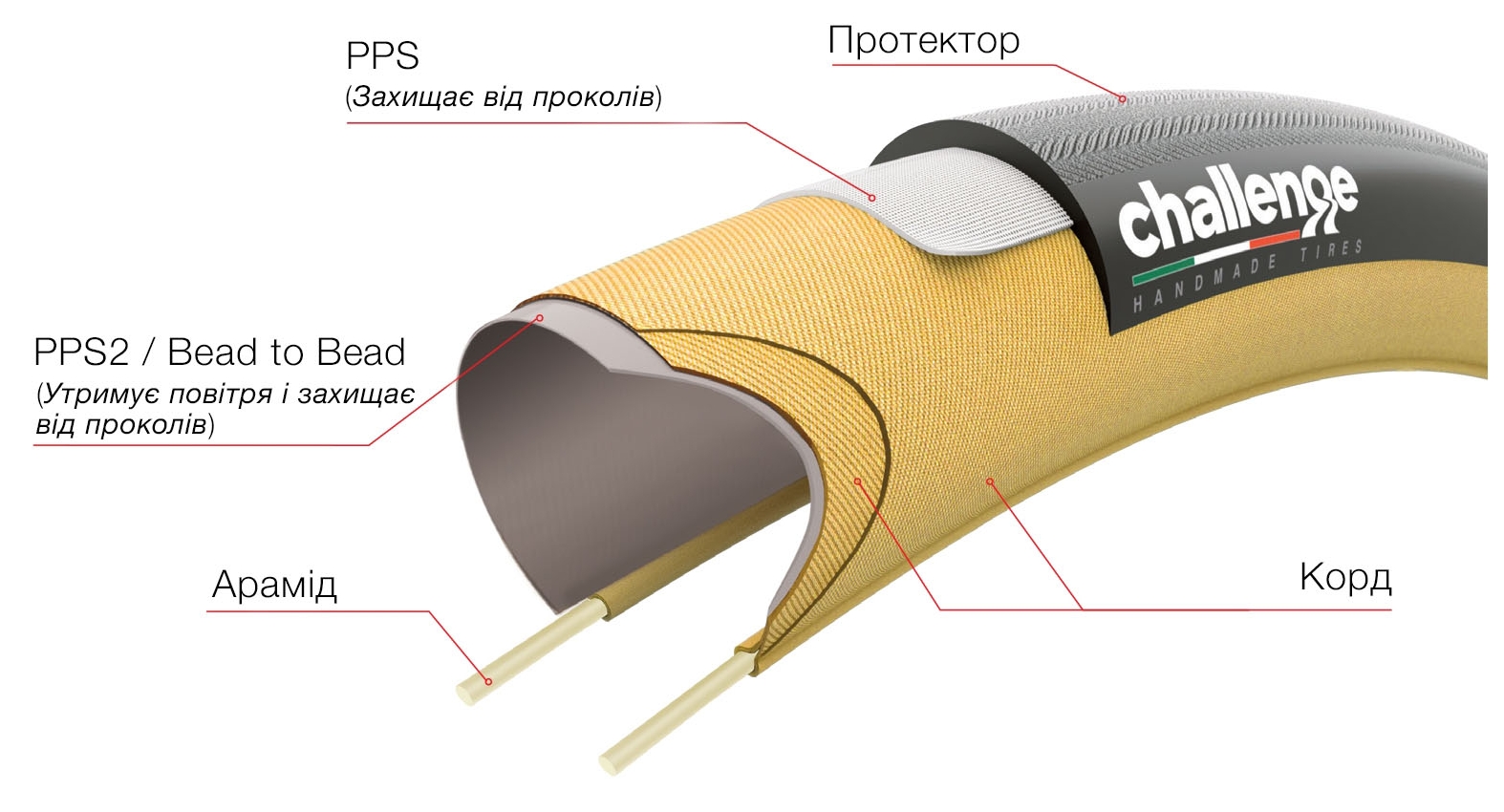 Покрышка Challenge Getaway PRO H-TLR, 700x36 Black/Tan Handmade 260 TPI 3