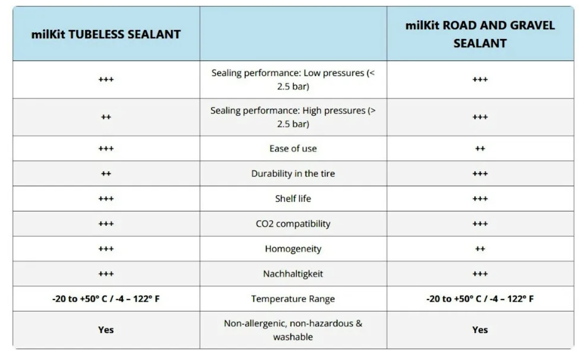 Герметик milKit Road & Gravel Tubeless Sealant, 75 мл 2