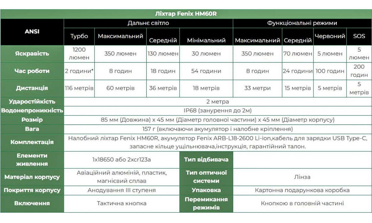 Фонарь налобный Fenix HM60R 13 Фонарь налобный Fenix HM60R 13
