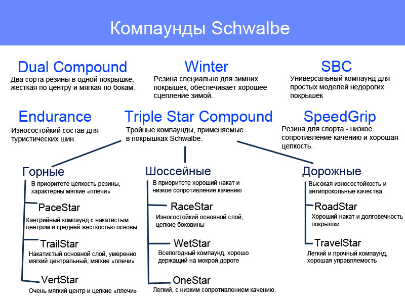 Фотография Покрышка Schwalbe 26x2.15 (55-559) BIG APPLE HS430 KevlarGuard B/B+RT SBC 50EPI black 3