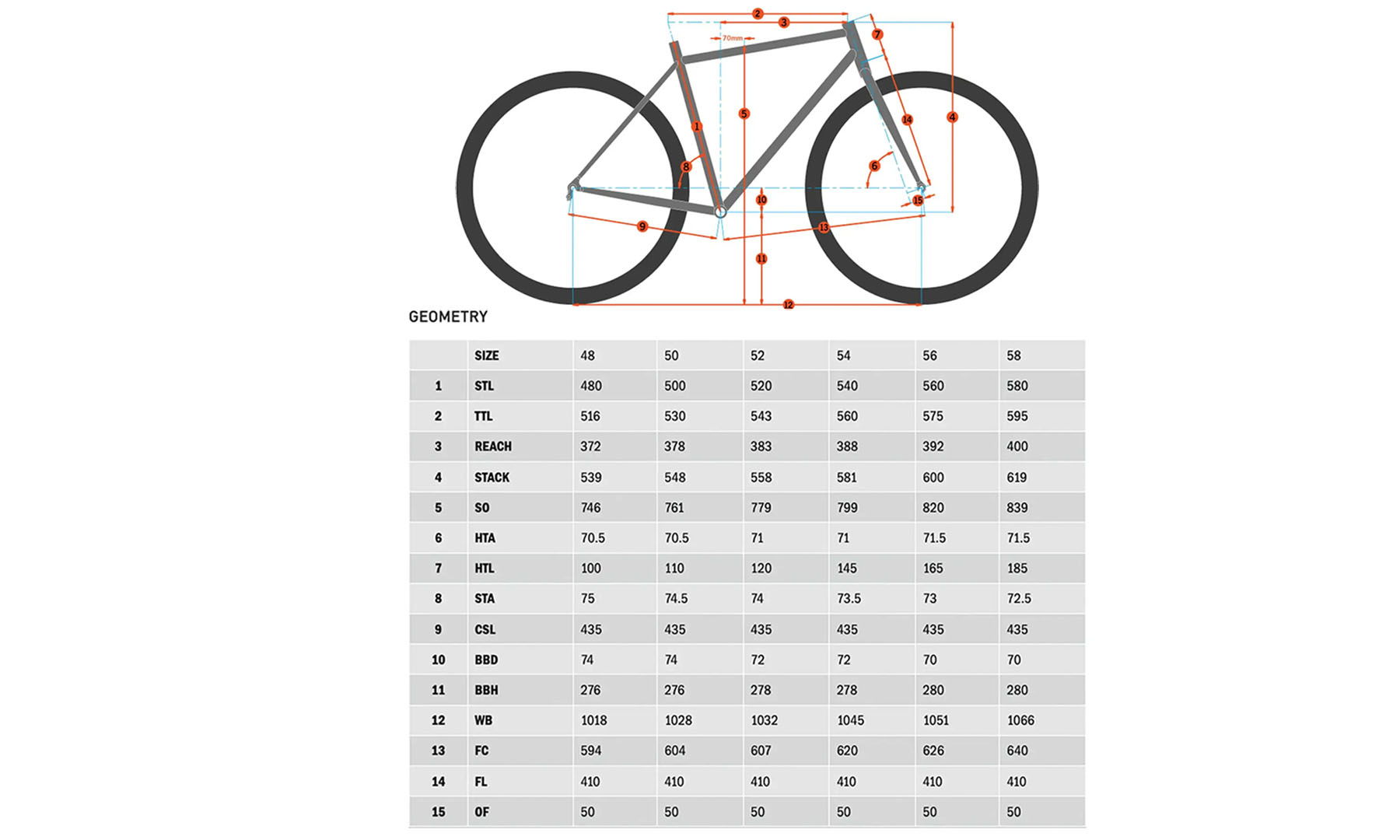 Велосипед гравійний Kona Rove AL/DL 700c 28" розмір рами M (52 cm), 2024, Plum 3