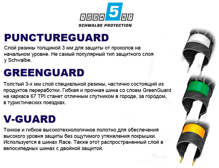 Фотография Покрышка 28x1.25 700x32C (32-622) Schwalbe MARATHON G-Guard B/B+RT HS420 EC, 67EPI black 2