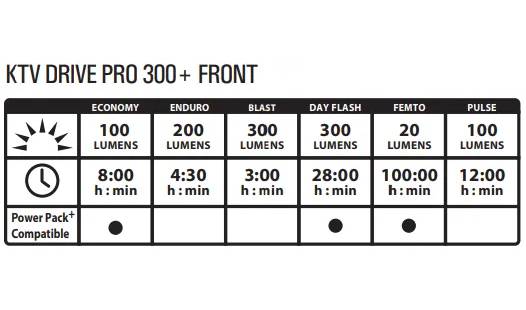 Фотография Передний свет Lezyne KTV DRIVE PRO 300+ FRONT Черный 300 люменов Y17 5