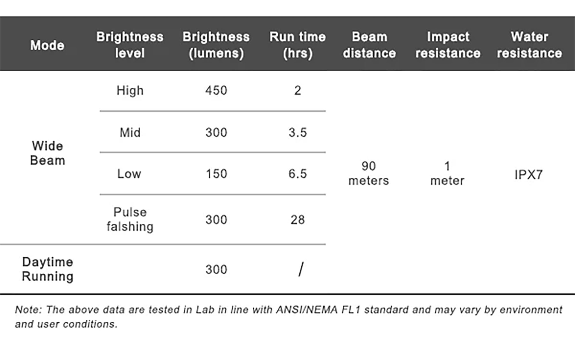 Велосипедна фара Ravemen K450 (450 lm, 2200 mAh) з датчиком освітленості 3 Велосипедна фара Ravemen K450 (450 lm, 2200 mAh) з датчиком освітленості 3