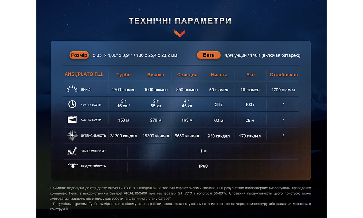 Фонарь тактический аккумуляторный Fenix PD35R 5