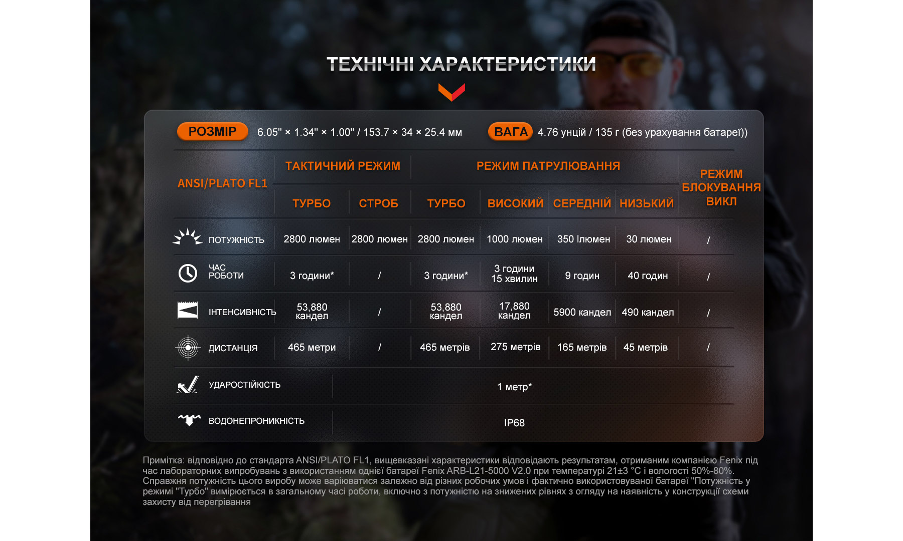Ліхтар ручний тактичний Fenix ​​TK20R UE, сірий 2