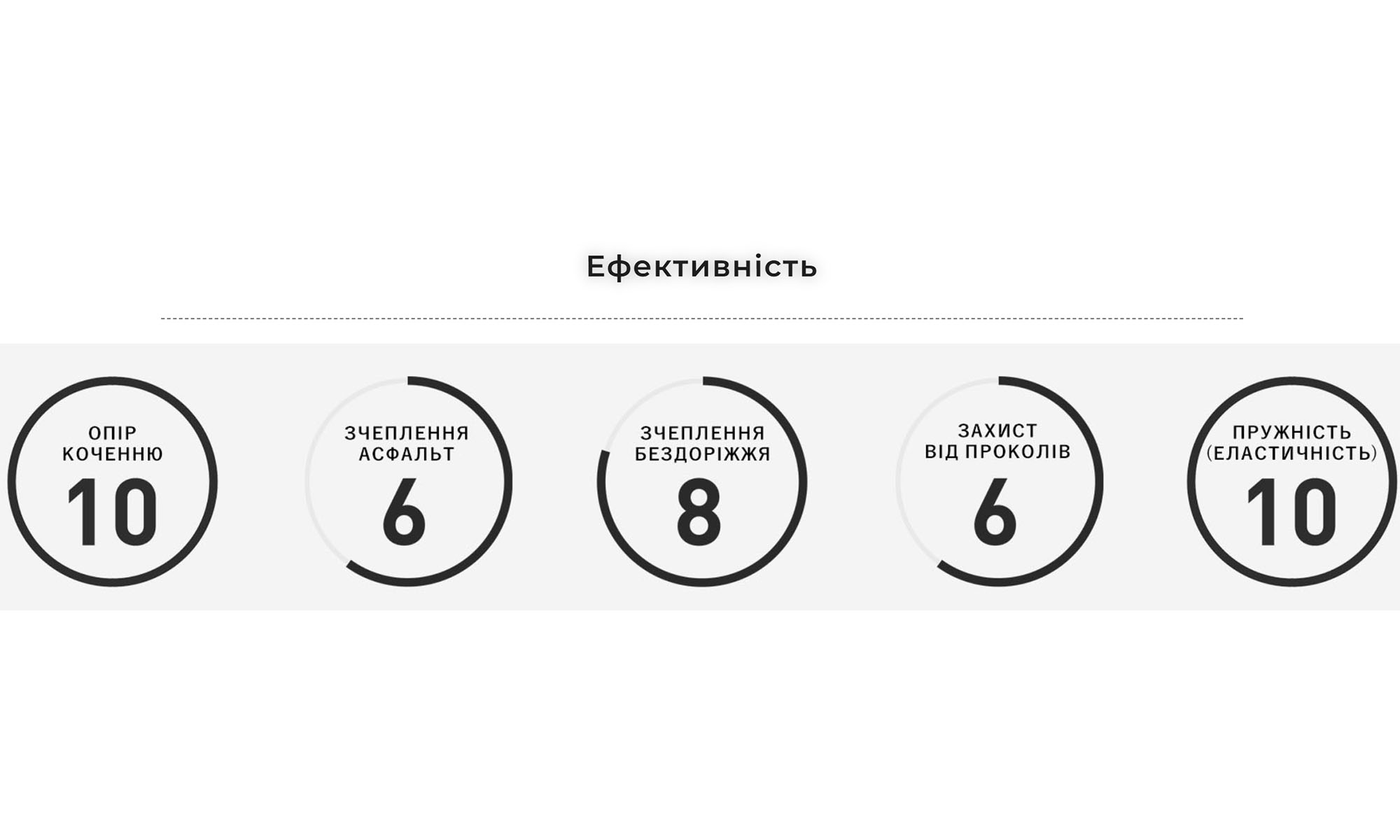 Покрышка Panaracer GRAVELKING X1 R, 700x45C Black/Amber 4 Покрышка Panaracer GRAVELKING X1 R, 700x45C Black/Amber 4