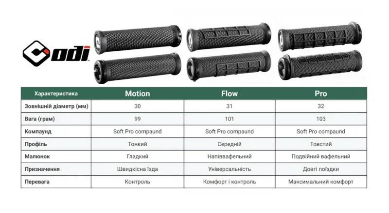Гріпси ODI Elite Flow, V2.1 Lock On, чорні з чорними замками 6