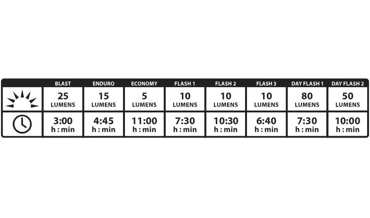 Задний свет Lezyne ZECTO DRIVE REAR LIGHT Серебристый 80 люменов Y13 2