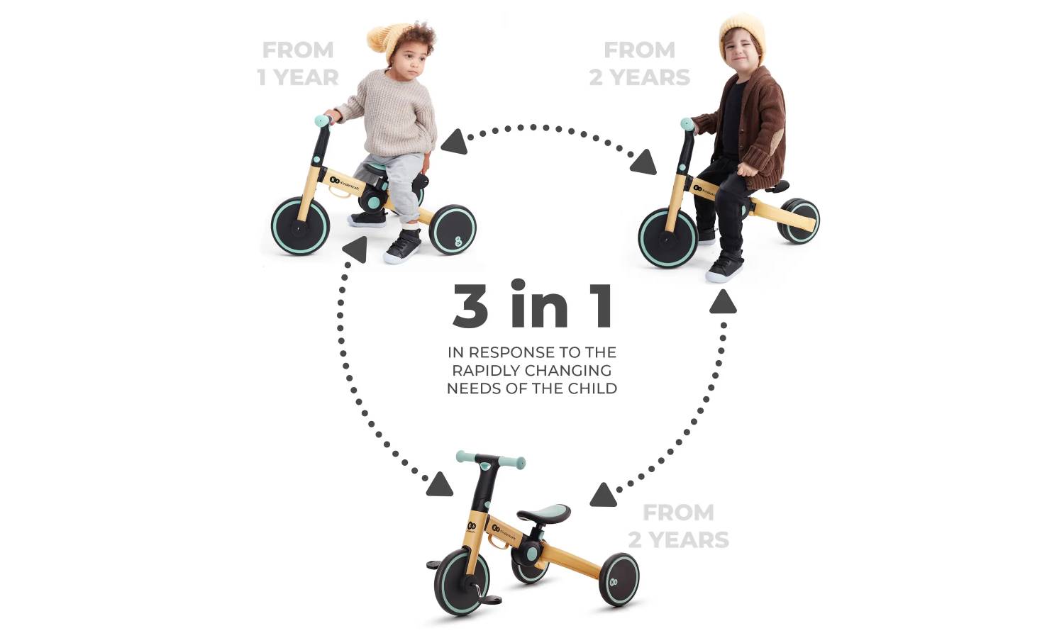 Трехколесный велосипед 3 в 1 Kinderkraft 4TRIKE Sunflower Blue 12 Трехколесный велосипед 3 в 1 Kinderkraft 4TRIKE Sunflower Blue 12