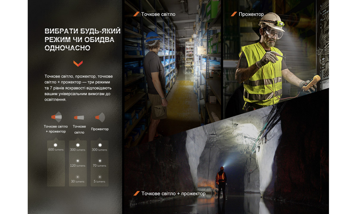 Ліхтар налобний Fenix ​​WH23R з безконтактним датчиком 7