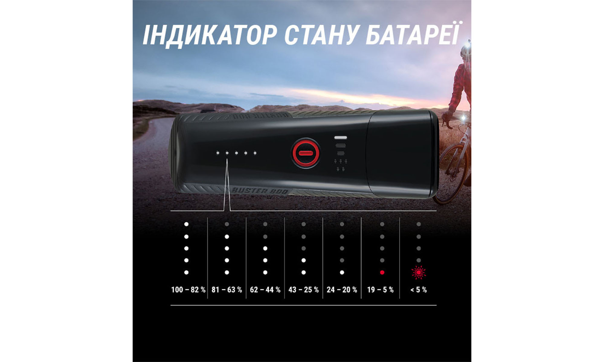 Фара с креплением на шлем Sigma Sport Buster 800 HL 6