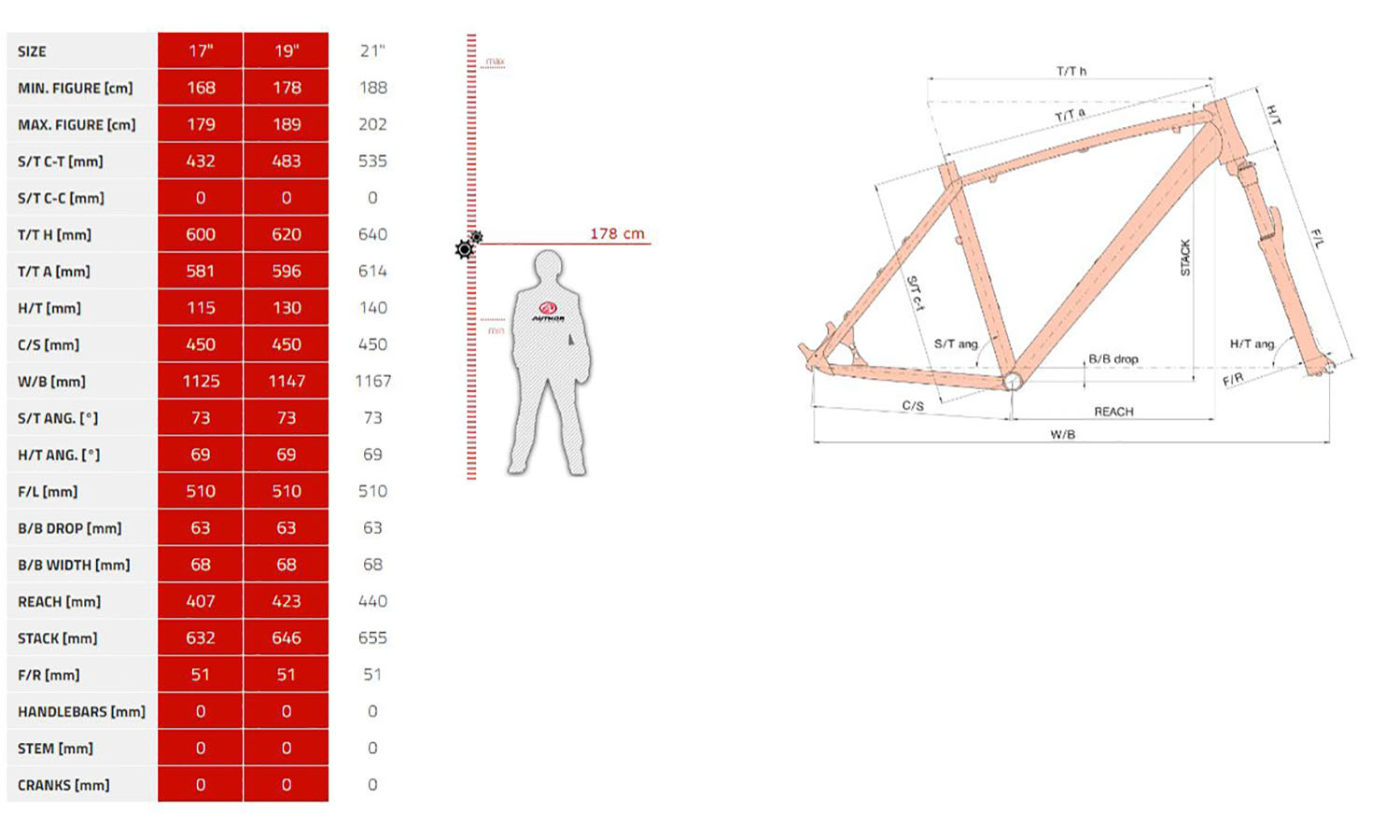 Велосипед AUTHOR Impulse II 29", рама 17", 2023, Черный 2
