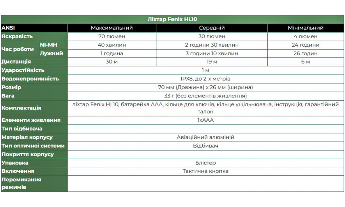 Фонарь налобный Fenix HL10 пурпурный 2 Фонарь налобный Fenix HL10 пурпурный 2