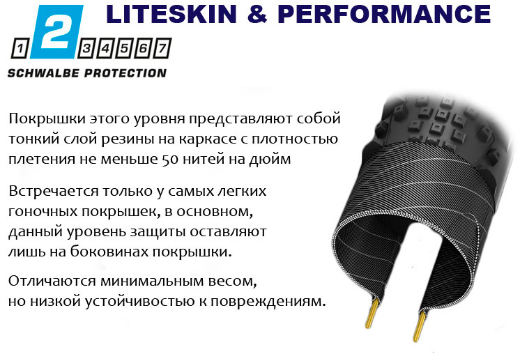 Покрышка Schwalbe 24x2.10 (54-507) SMART SAM Performance B/B-SK HS476 Addix 67EPI black 2