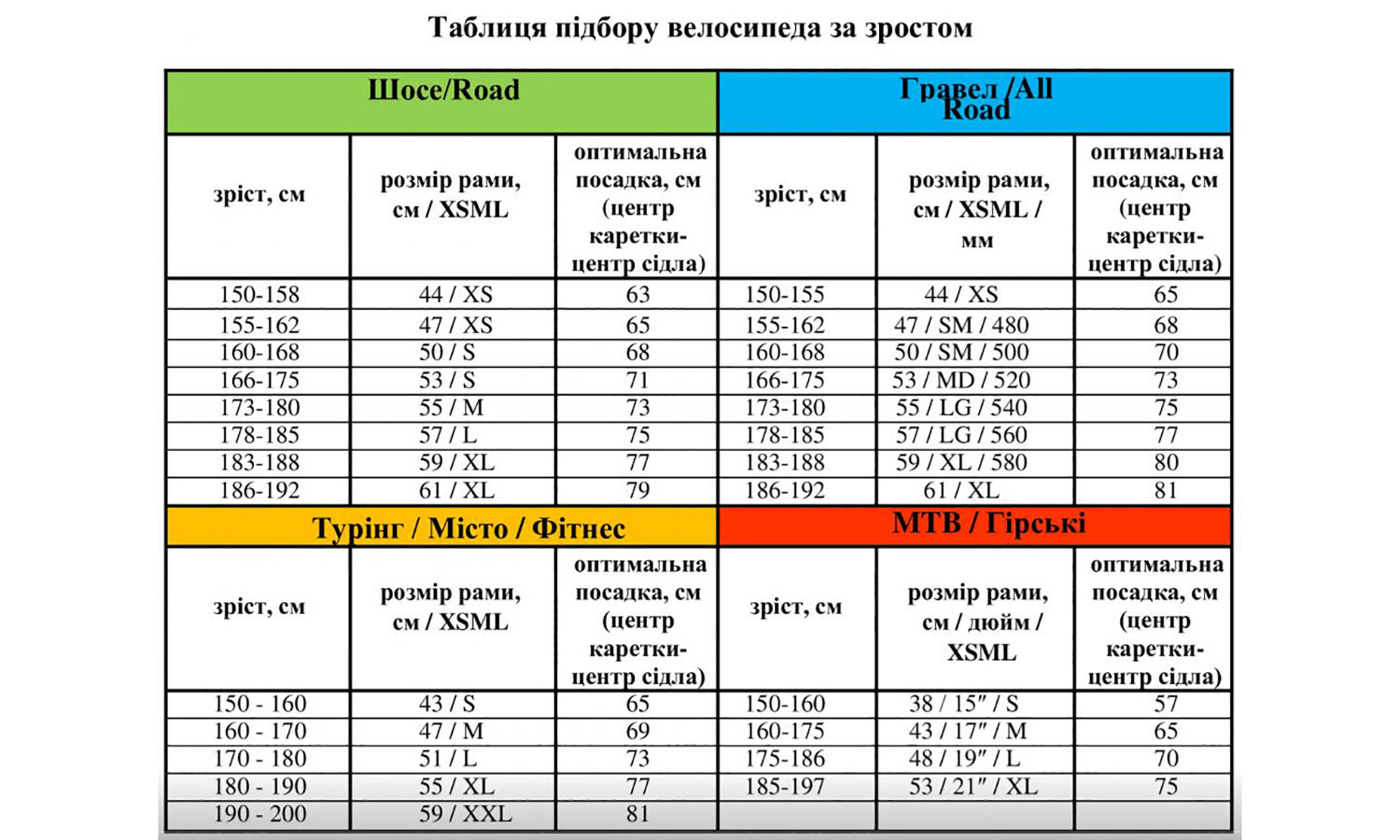 Велосипед BIANCHI Road Sprint Ultegra 11s CP Celeste Розмір рами 57 2 Велосипед BIANCHI Road Sprint Ultegra 11s CP Celeste Розмір рами 57 2