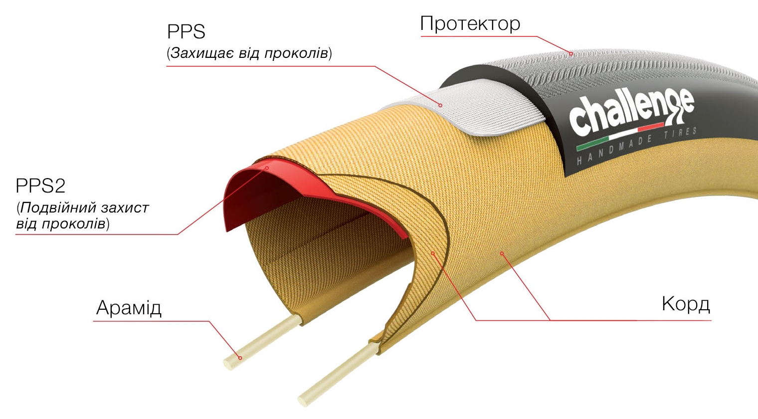 Покрышка Challenge Strada PRO, 700x25 Black/Tan 300 TPI 3