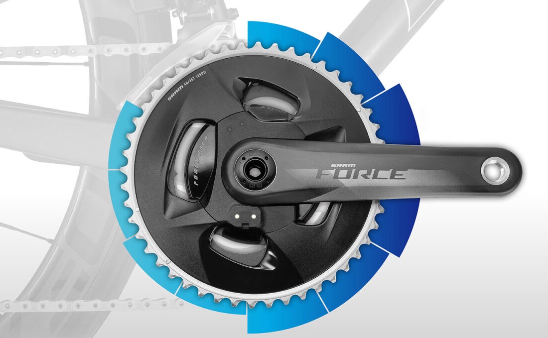 Гігантська потужність ореола SR2 6