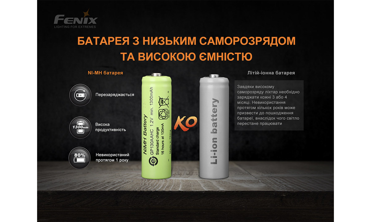 Ліхтар ручний з автономним живленням Fenix ​​E-STAR 7