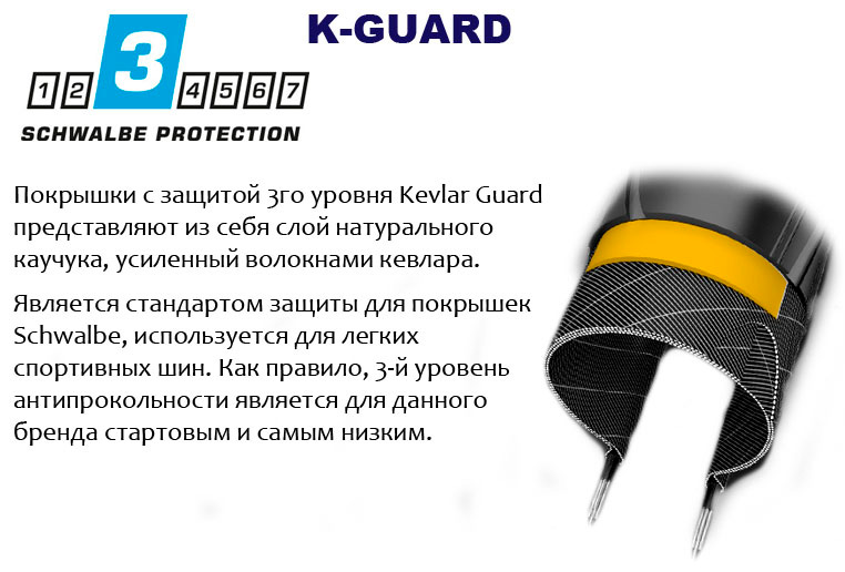 Фотографія Покришка 700x25C (25-622) Schwalbe LUGANO K-Guard Active B/BG-SK HS471 SiC, 50EPI black 2