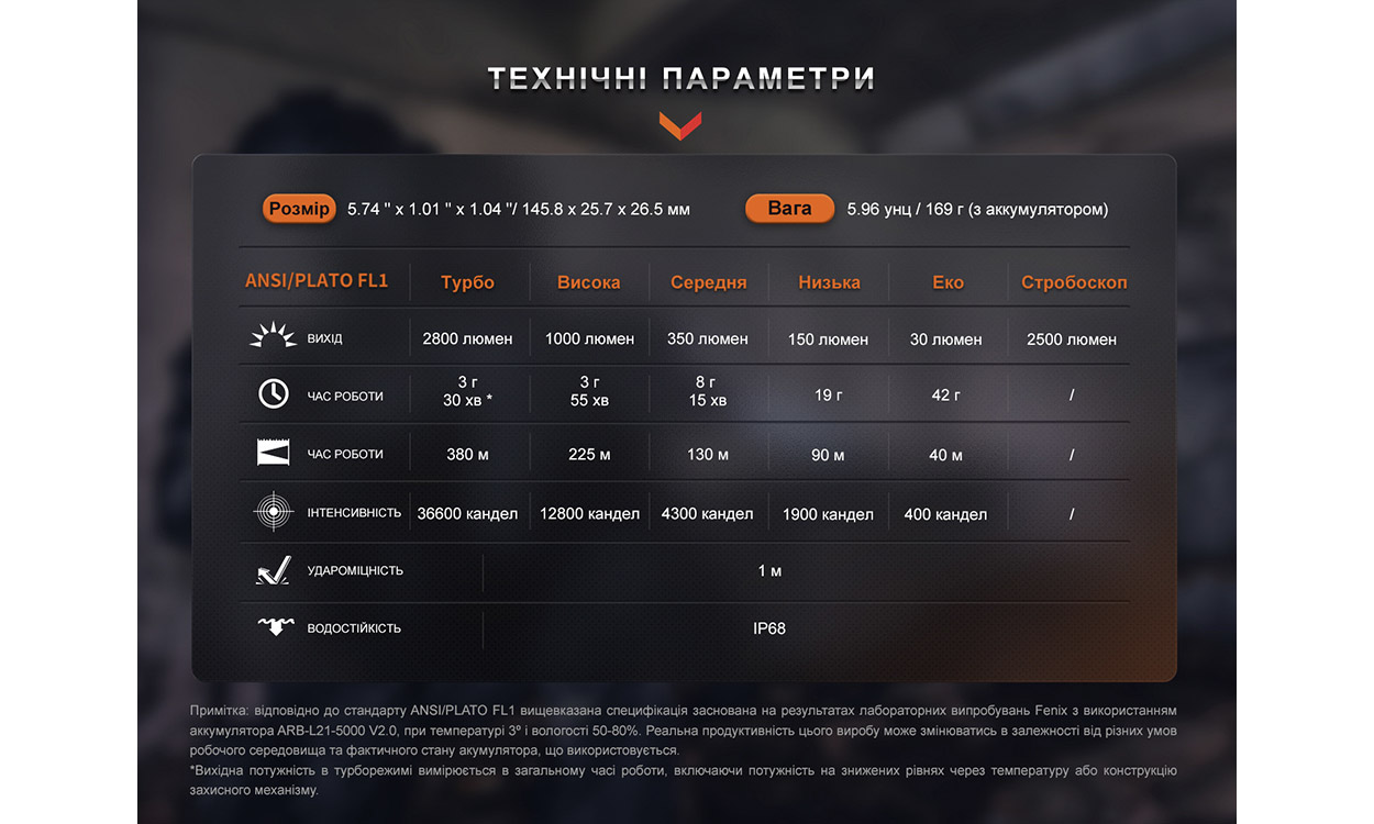Ліхтар ручний тактичний Fenix ​​PD36R Pro чорний 4