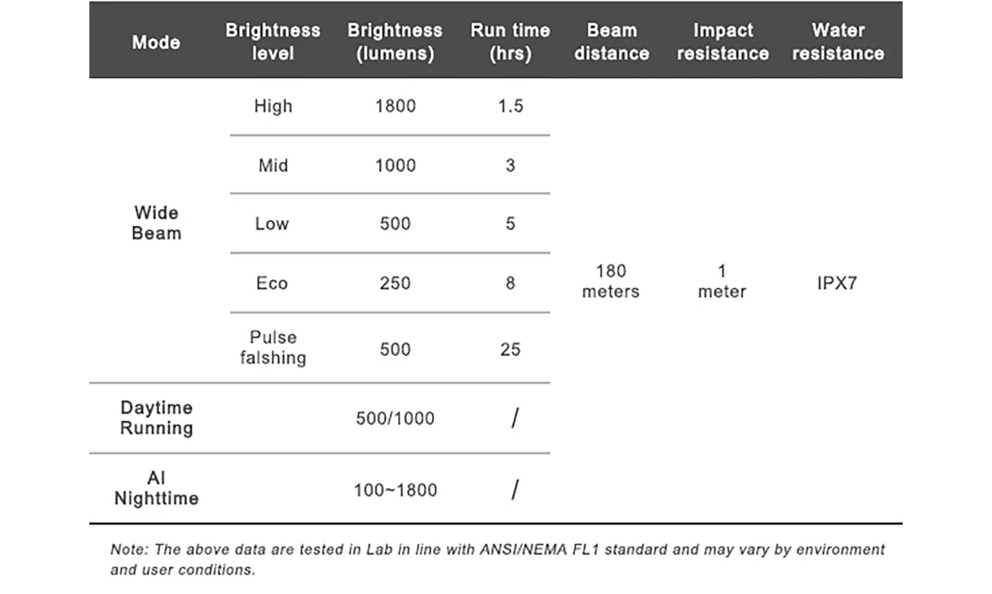 Велосипедна фара Ravemen K1800 (1800 lm, 5000 mAh) з датчиком освітленості, бездротова кнопка 2