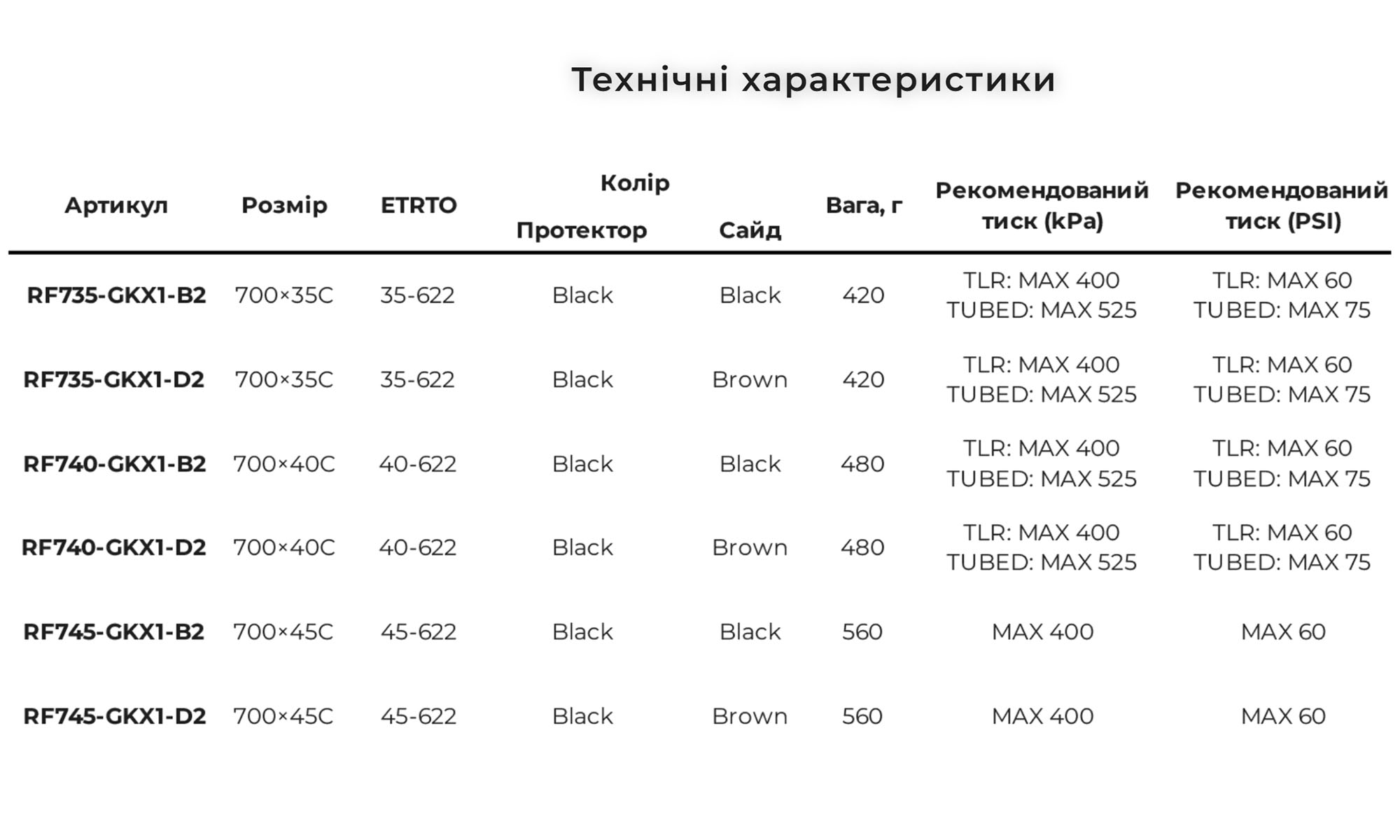 Покрышка Panaracer GRAVELKING X1, 700x50C Black 5 Покрышка Panaracer GRAVELKING X1, 700x50C Black 5