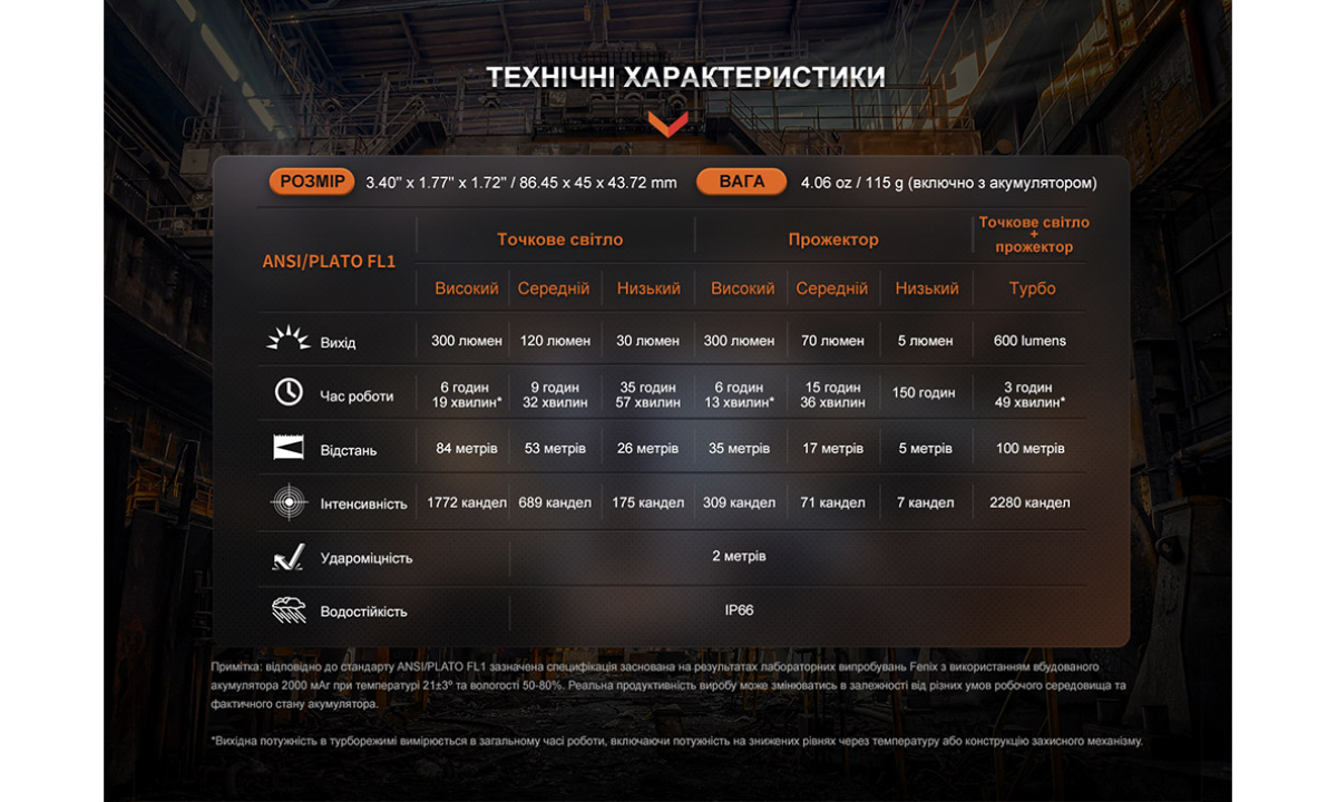 Фонарь налобный Fenix WH23R с бесконтактным датчиком 12
