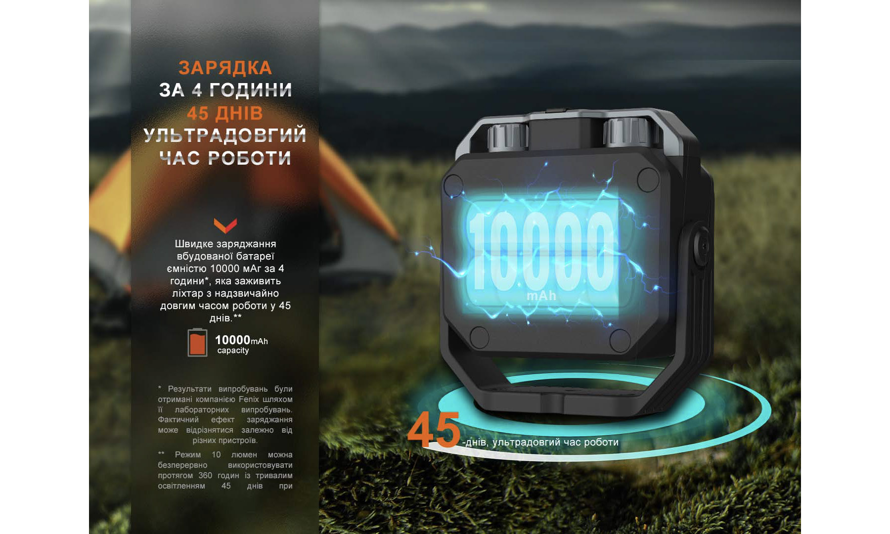 Фонарь многофункциональный Fenix CL28R с функцией Powerbank (10 000 mAh) 5