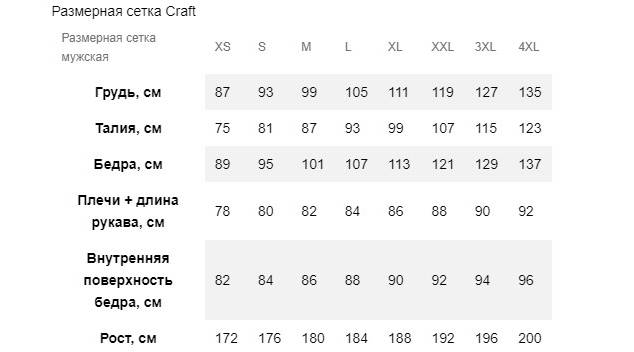 Штаны Craft Move Knickers мужские, размер XS, сезон SS 15, черный 2