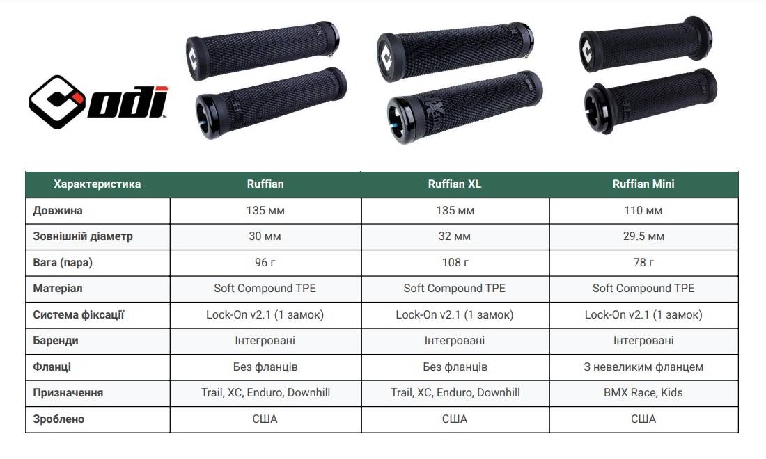 Грипсы ODI Ruffian v2.1 Lock-On MTB 135mm Black 2