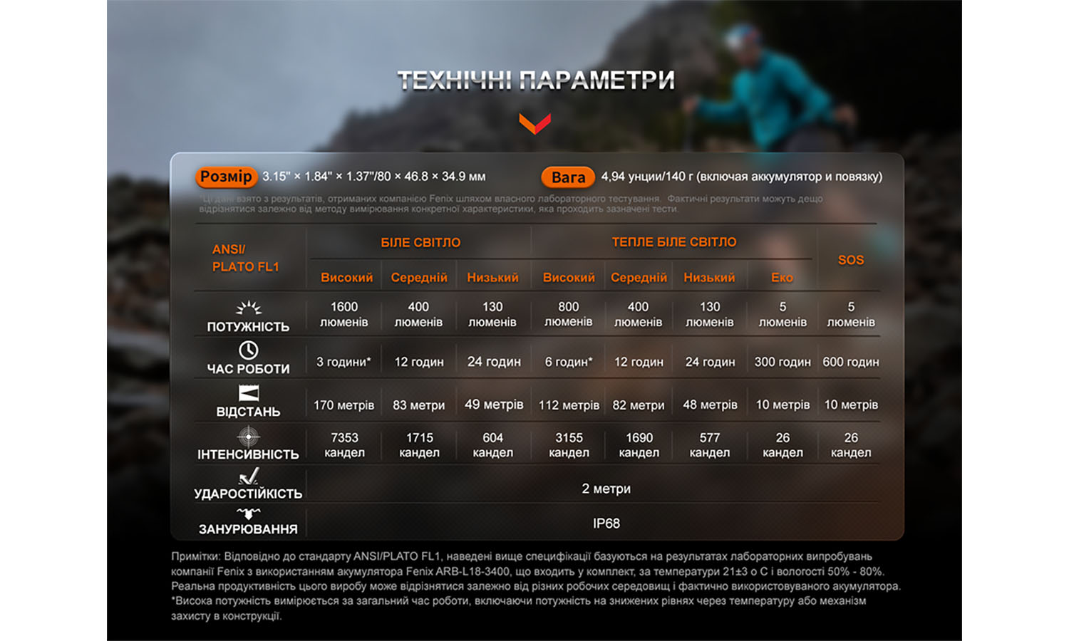 Ліхтар налобний Fenix ​​HM65R-T V2.0 темно-фіолетовий 2