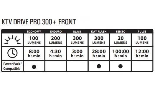 Переднє світло Lezyne KTV DRIVE PRO 300+ FRONT Чорний 300 люменів Y17 5