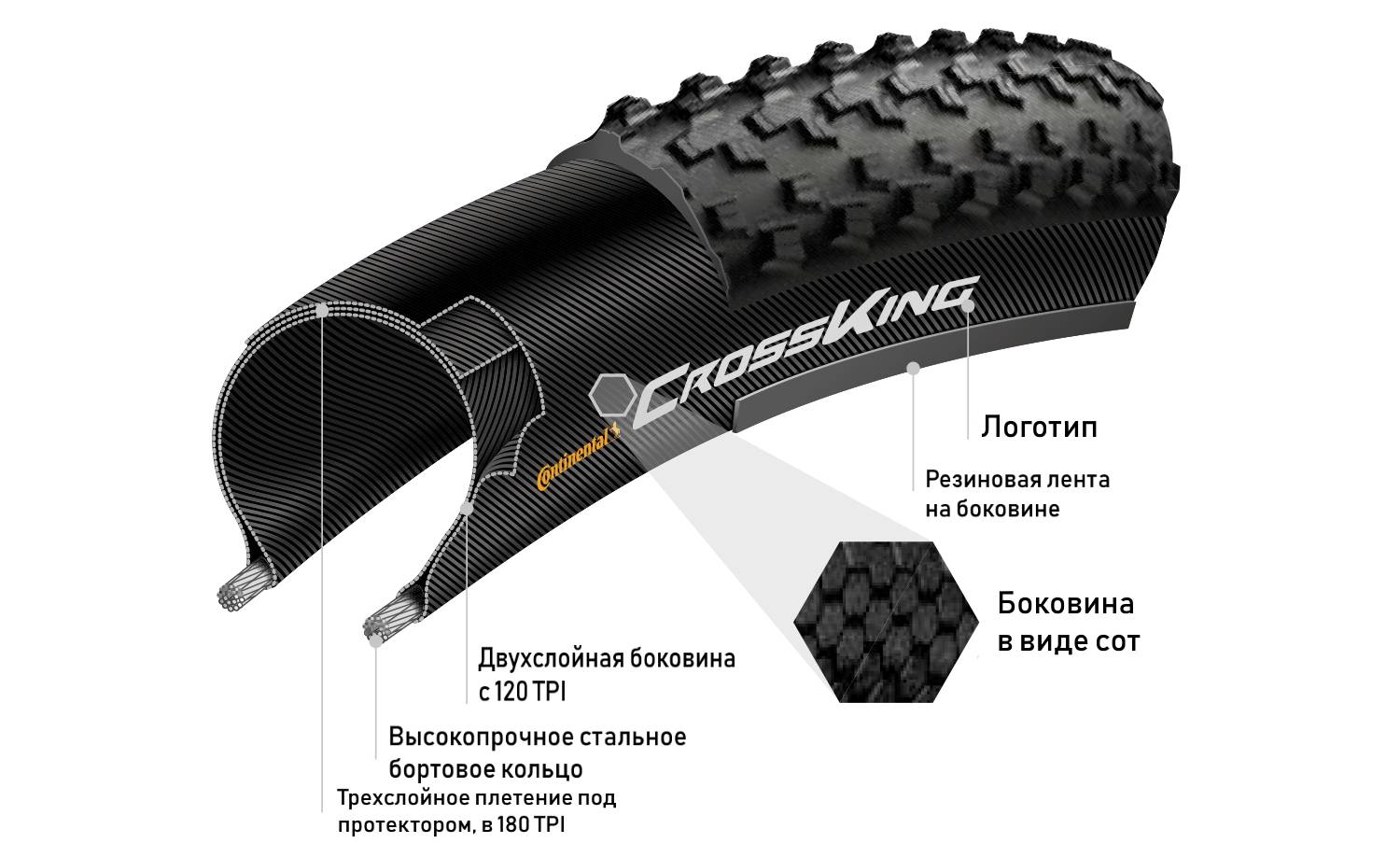 Фотография Покрышка Continental Cross King 26"x2.0, Wire Bead Tire, Performance, Skin  black 2