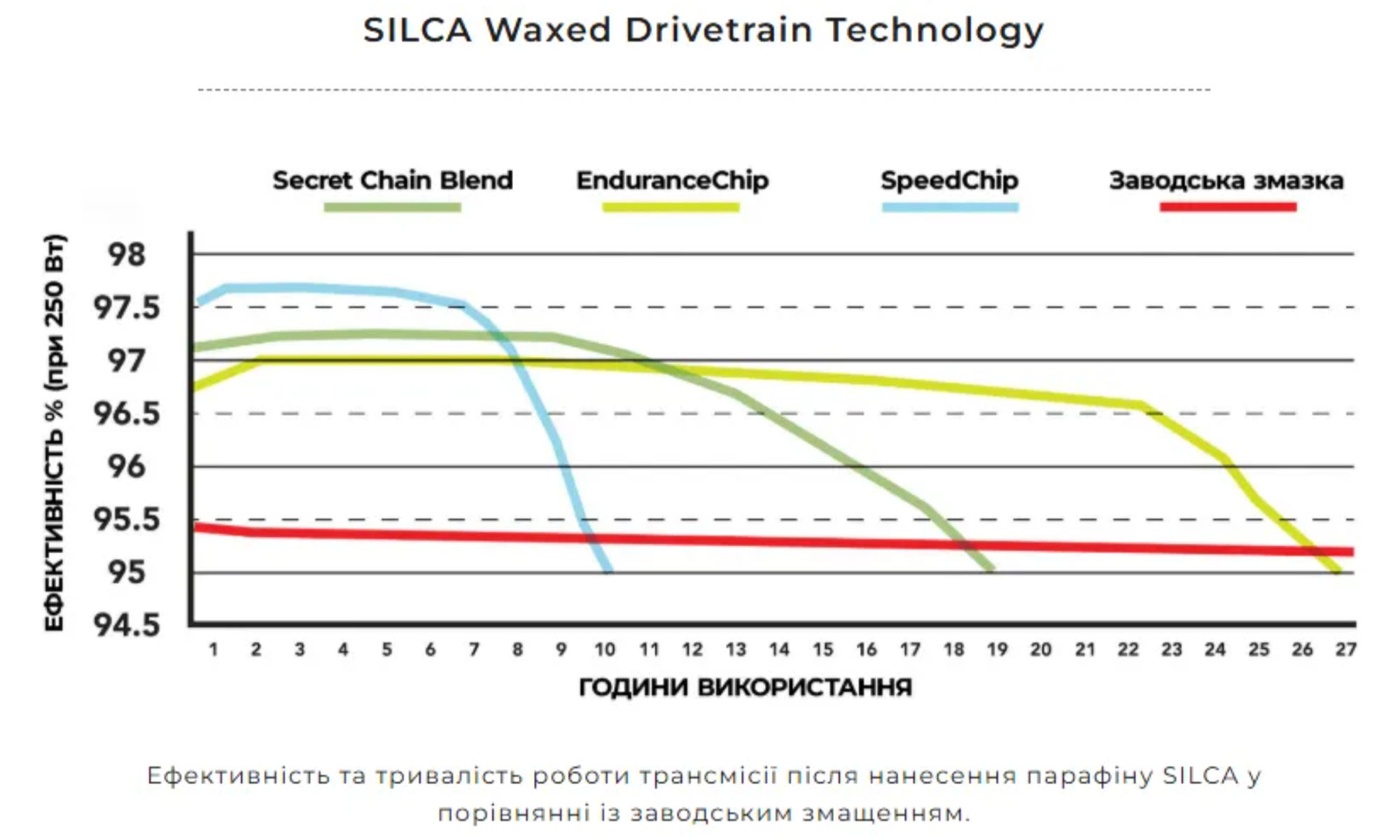 Добавка до парафіну SILCA SpeedChip, 72 г 4