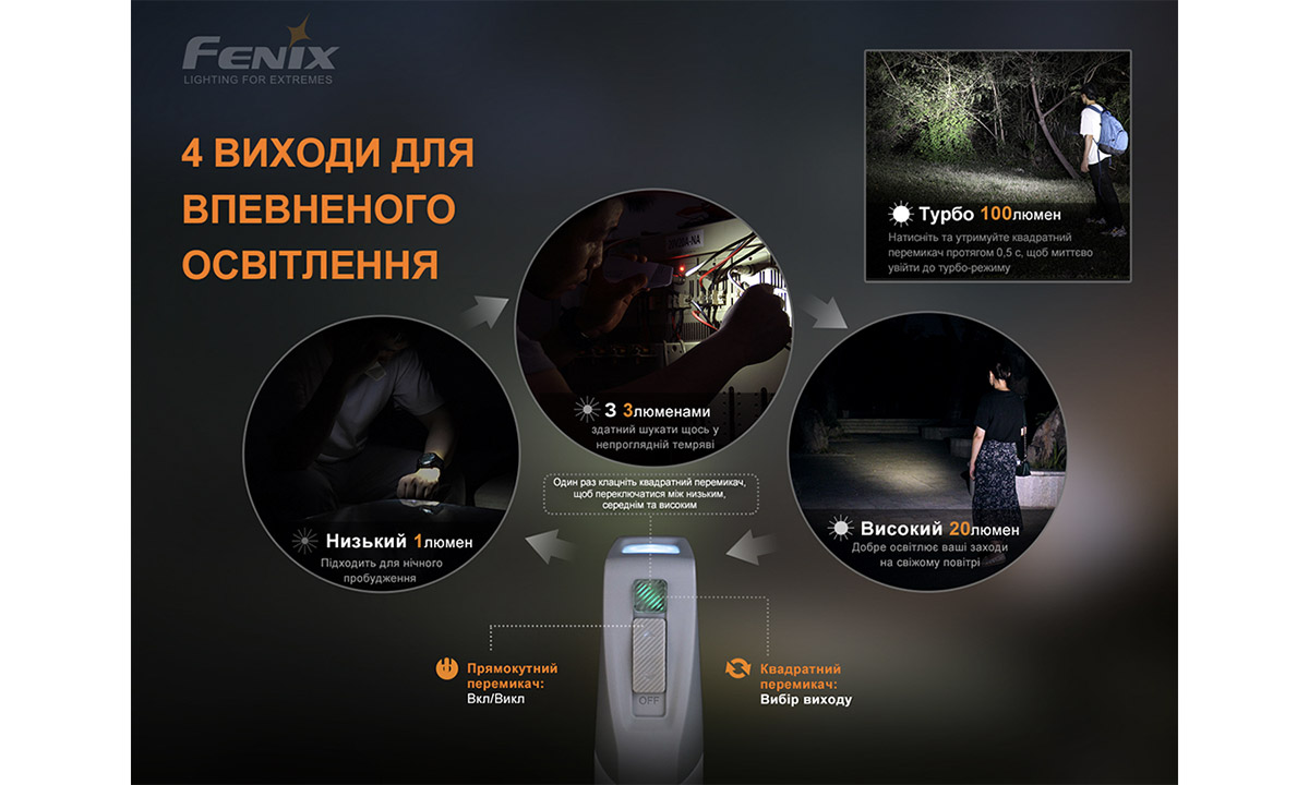 Ліхтар ручний з автономним живленням Fenix ​​E-STAR 8