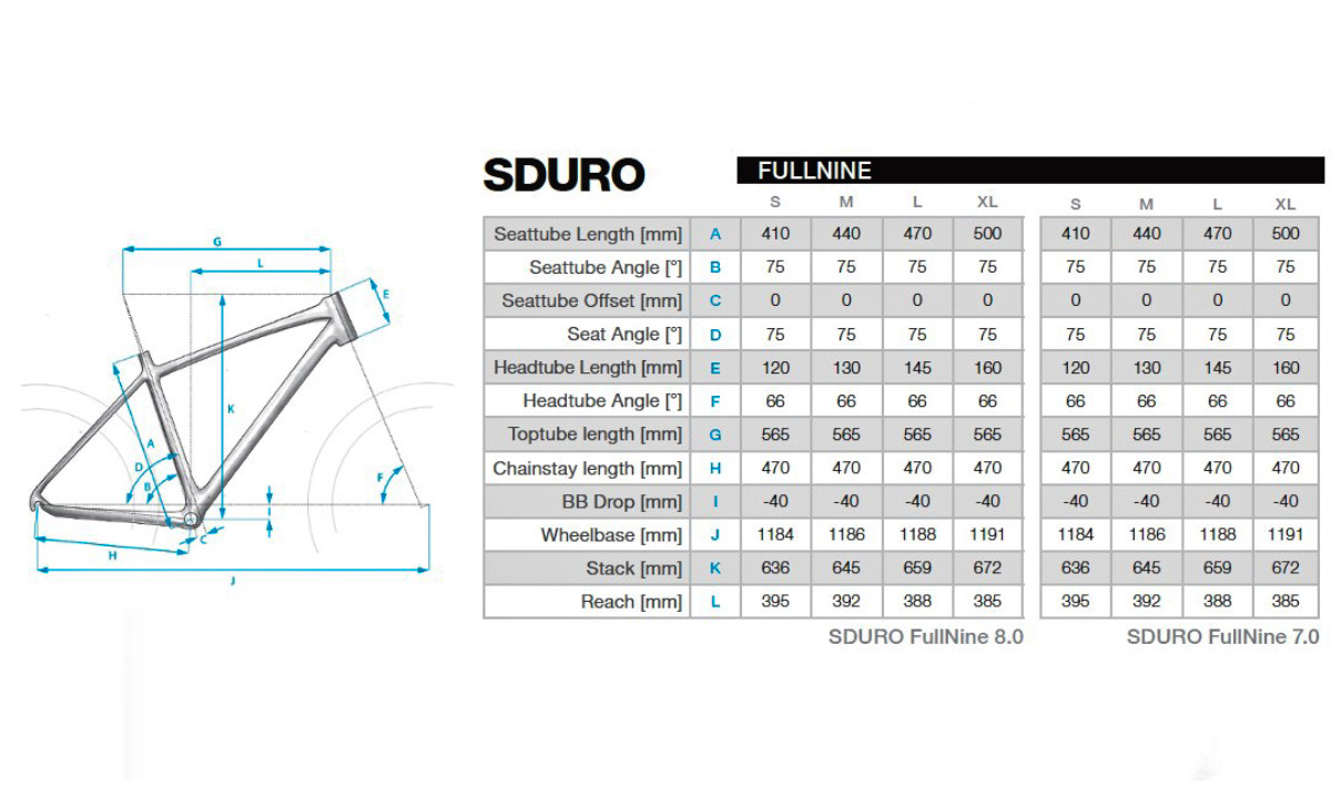 Фотография Электровелосипед Haibike SDURO FullNine 7.0 27,5" (2020) 2020 Серо-черный 6