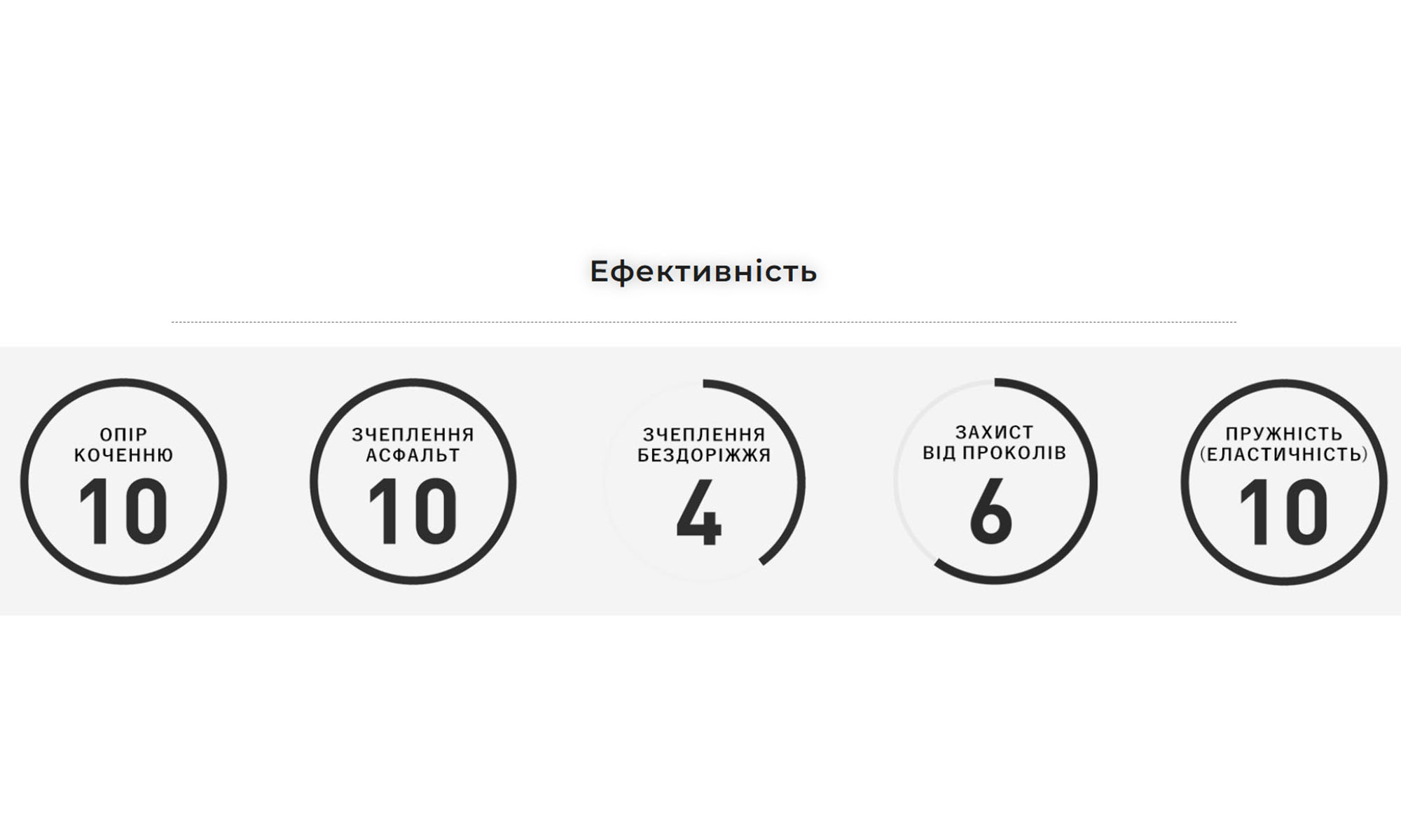 Покрышка Panaracer GRAVELKING Slick R, 700x40C Черный / Янтарный 2 Покрышка Panaracer GRAVELKING Slick R, 700x40C Черный / Янтарный 2