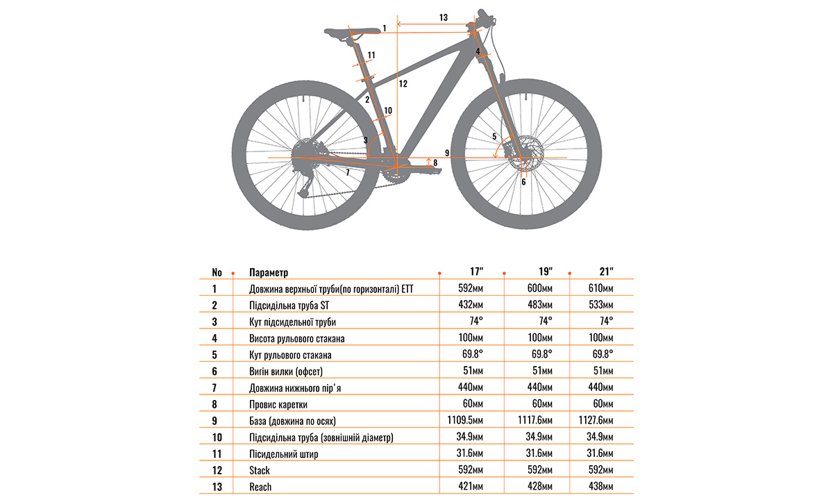 Фотографія Велосипед Cyclone SLX New 29” 2021, розмір L, blue 