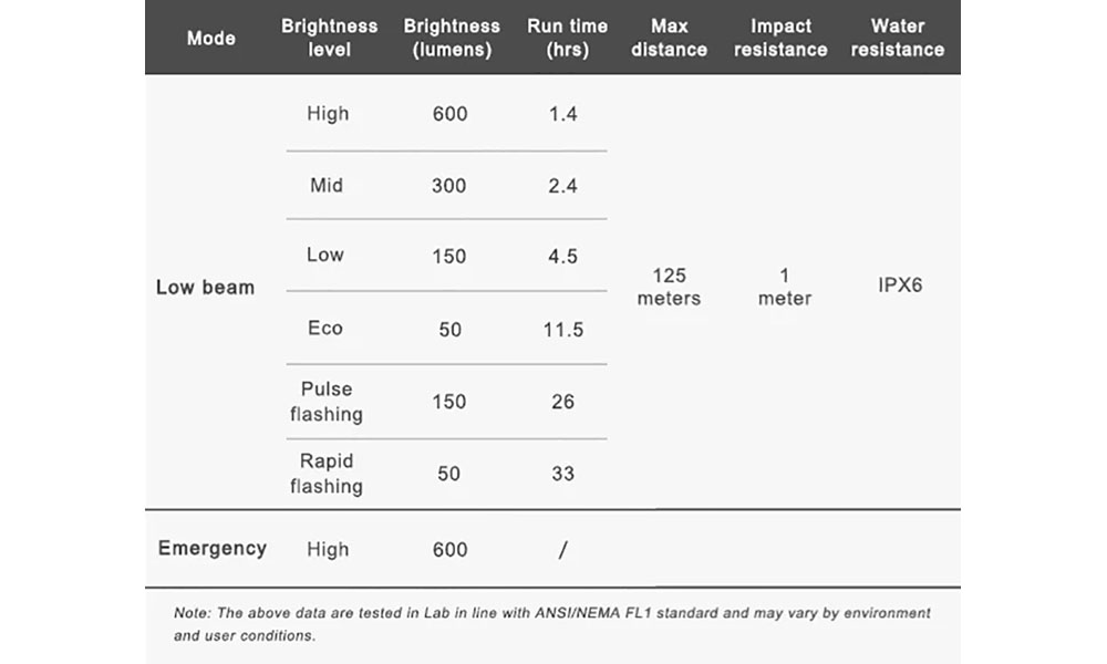 Комплект світла Ravemen LS10: CR600 + TR20 (600 + 20 lm, 1600 + 200 mAh) 4 Комплект світла Ravemen LS10: CR600 + TR20 (600 + 20 lm, 1600 + 200 mAh) 4