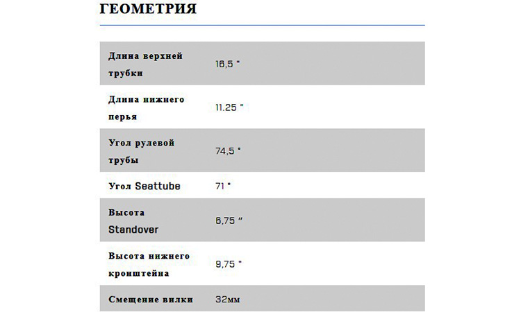 Велосипед KINK BMX Carve 16" 2021 Блакитний 7