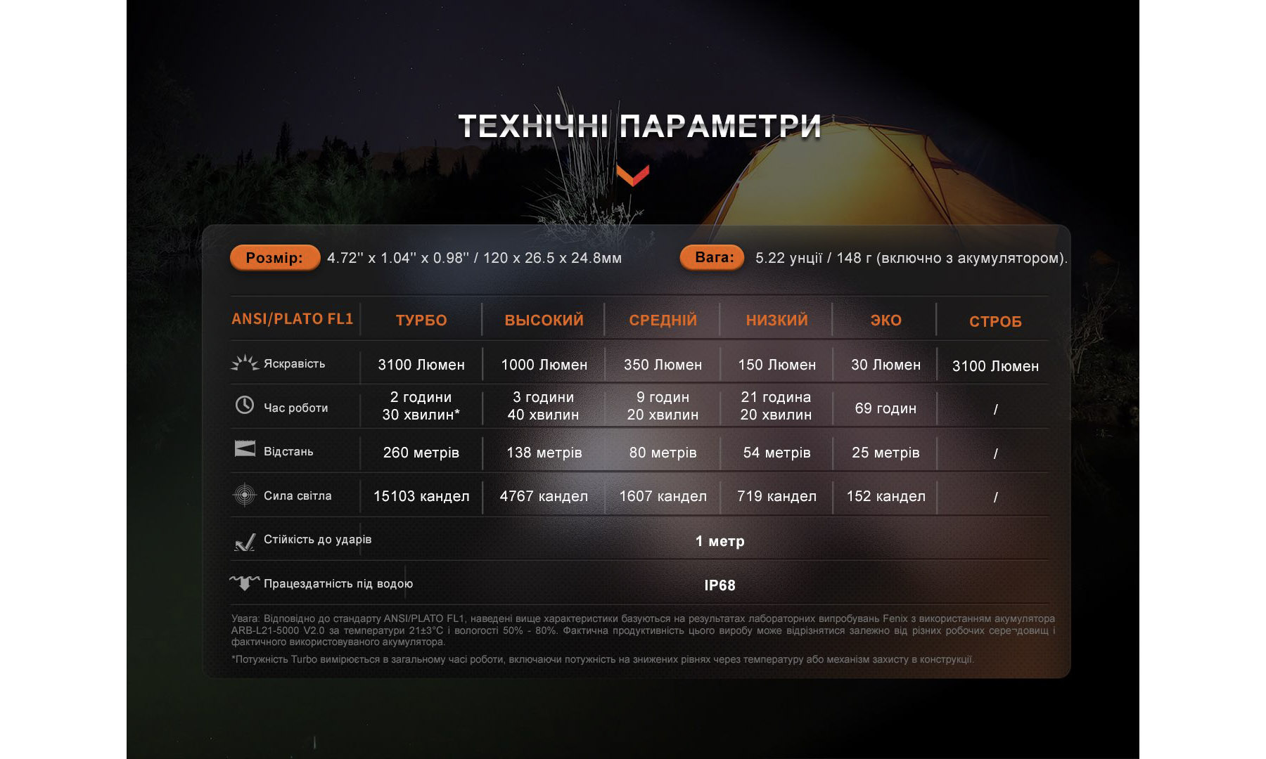 Фонарь ручной Fenix E35R 9