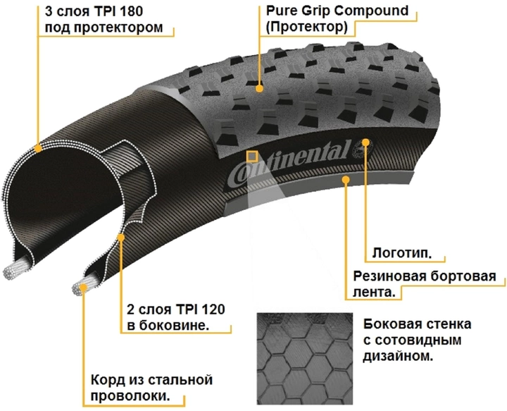 Покрышка Continental Cross King, 26 x 2.20, skin, Черная 2
