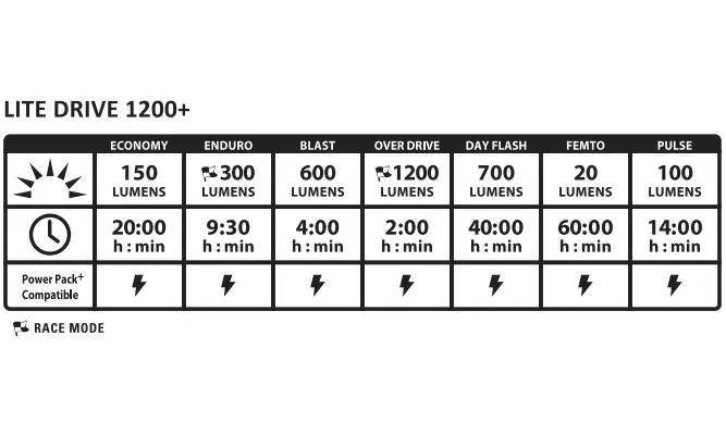 Переднє світло Lezyne LITE DRIVE 1200+ FRONT Чорний матовий 1200 люменів Y17 6 Переднє світло Lezyne LITE DRIVE 1200+ FRONT Чорний матовий 1200 люменів Y17 6