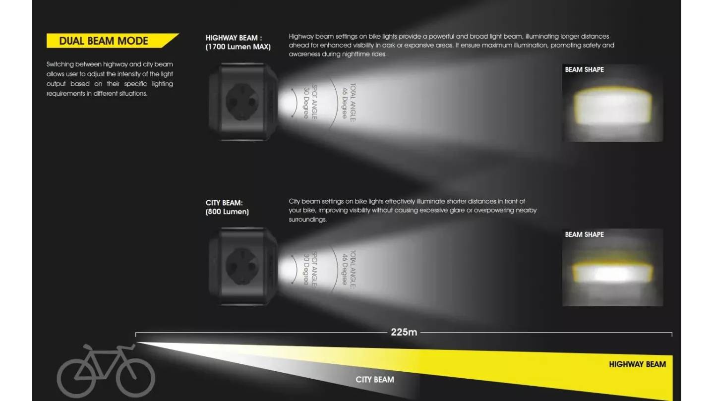 Фара Moon Titan Max 1700 люмен, вбудований акум, USB TYPE-C SKB 7