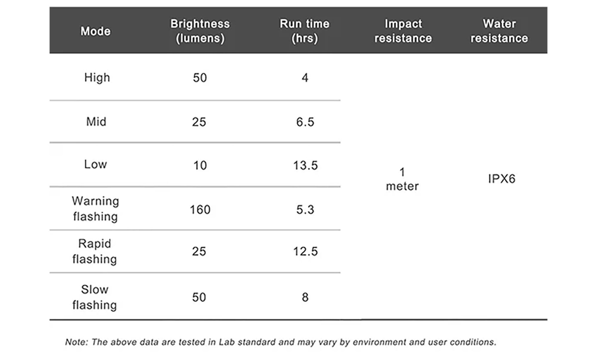 Велосипедная фара Ravemen FR160 (160 lm, 380 mAh) с креплением под Garmin 3