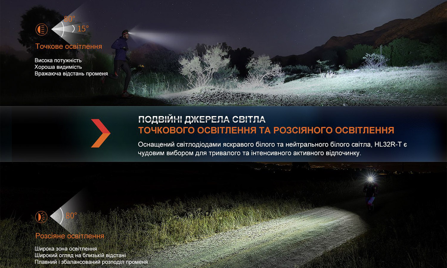 Фонарь налобный Fenix HL32R-T черный 6