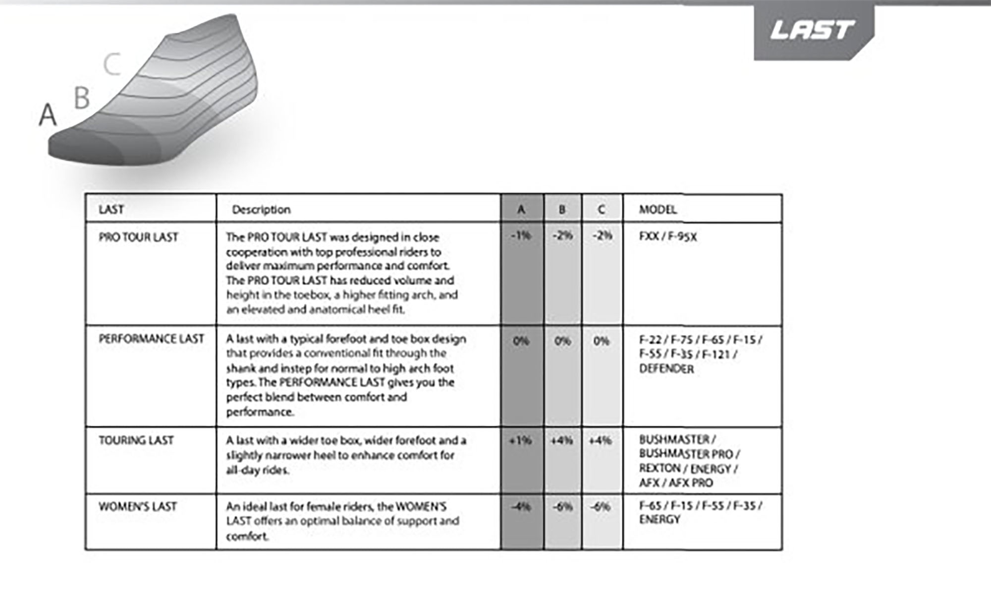 Взуття для велосипедів MTB FLR F-55 Чорний/синій, розмір 42 3