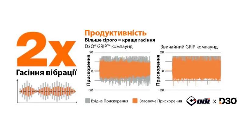 Гріпси ODI Vanquish v2.1 Lock-On MTB Closed End Orange/Black 3 Гріпси ODI Vanquish v2.1 Lock-On MTB Closed End Orange/Black 3