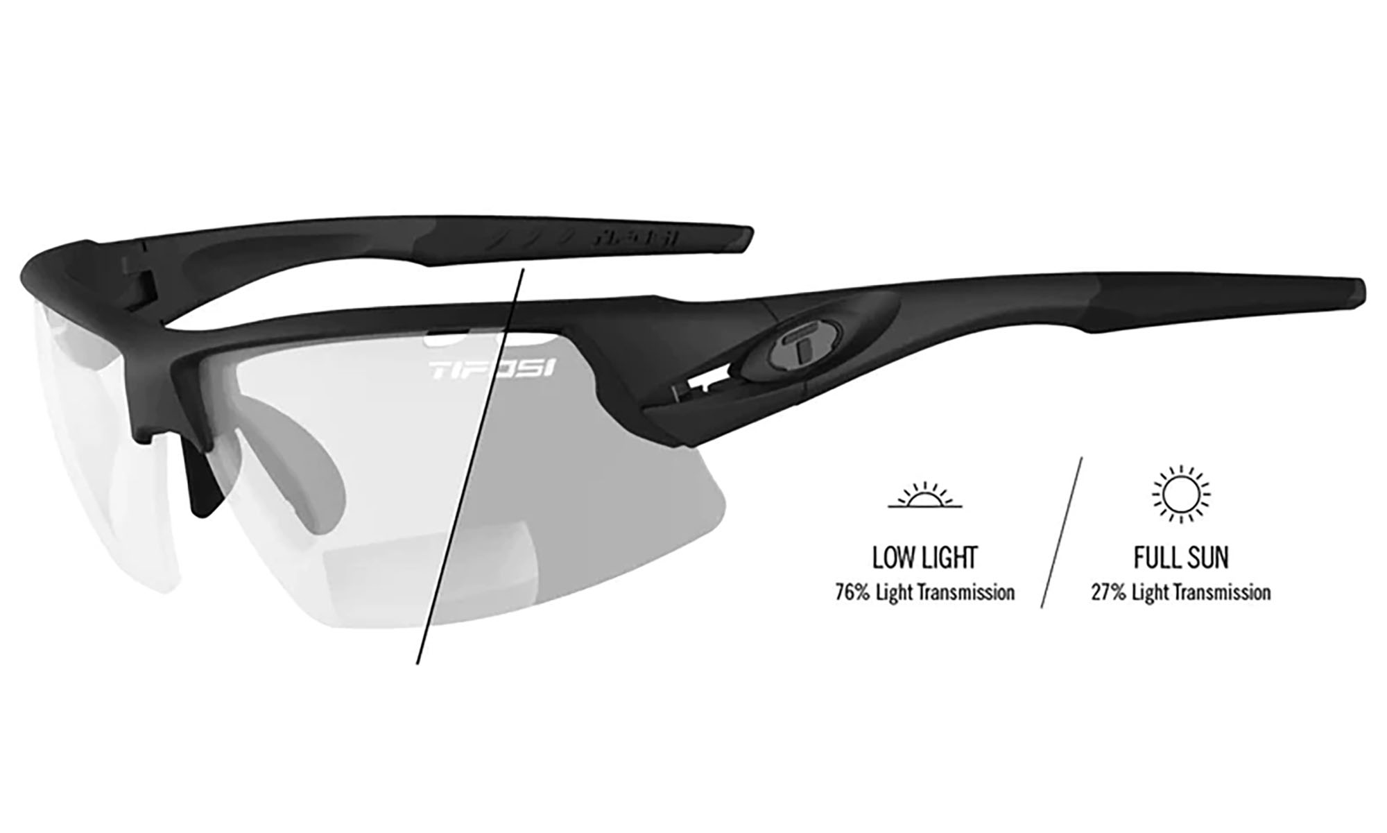 Очки Tifosi Crit Blackout, линзы Light Night Fototec (76-27%) Reader + 2.5 (диоптрийная зона) Очки Tifosi Crit Blackout, линзы Light Night Fototec (76-27%) Reader + 2.5 (диоптрийная зона)